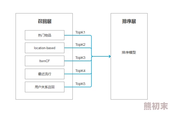 lubuntu最佳线路：深入了解如何选择和配置Lubuntu系统的最佳网络连接方式，以提升用户体验和性能