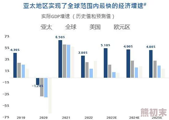 亚洲一区天堂：最新动态显示该地区在经济发展和文化交流方面取得显著进展，吸引了更多国际投资者的关注