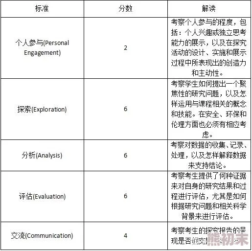 aaa一级二级三级怎么分的英语？深度解析分类标准与实际应用，助你轻松掌握！