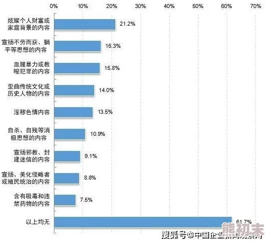 亚洲乱视频网友认为这种内容不仅影响青少年心理健康，还可能传播不良价值观，呼吁加强监管与引导