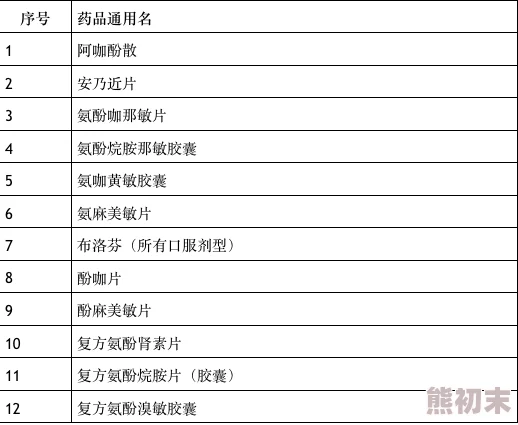 全面详尽的三角洲行动药品指南与高效实用使用攻略