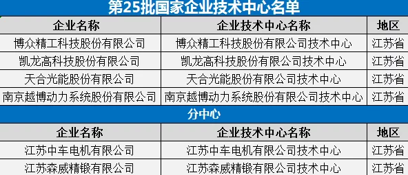 17c12.c起草，期待这项政策能为我们带来更多的便利和发展机会