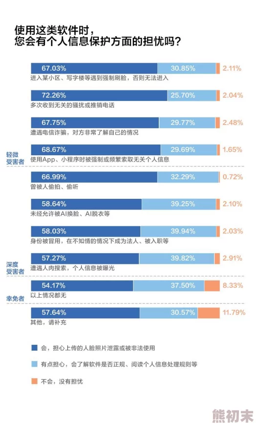 Chinese偷窥：最新动态揭示隐私侵犯问题引发社会广泛关注与讨论，相关法律法规亟待完善以保护公民权益