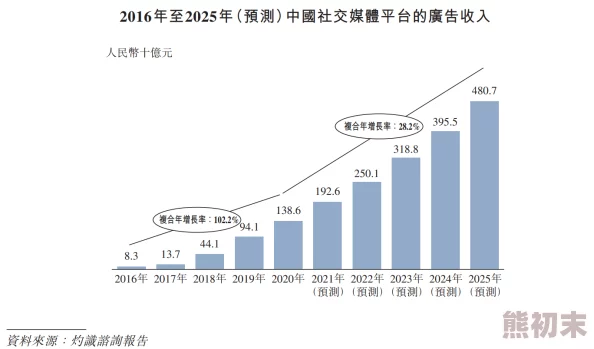 亚洲三级自拍：新兴市场的崛起与社交媒体对青少年文化的影响分析