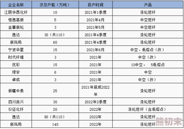 备受瞩目的归龙潮公测定档时间何时揭晓？详细定档时间安排一览