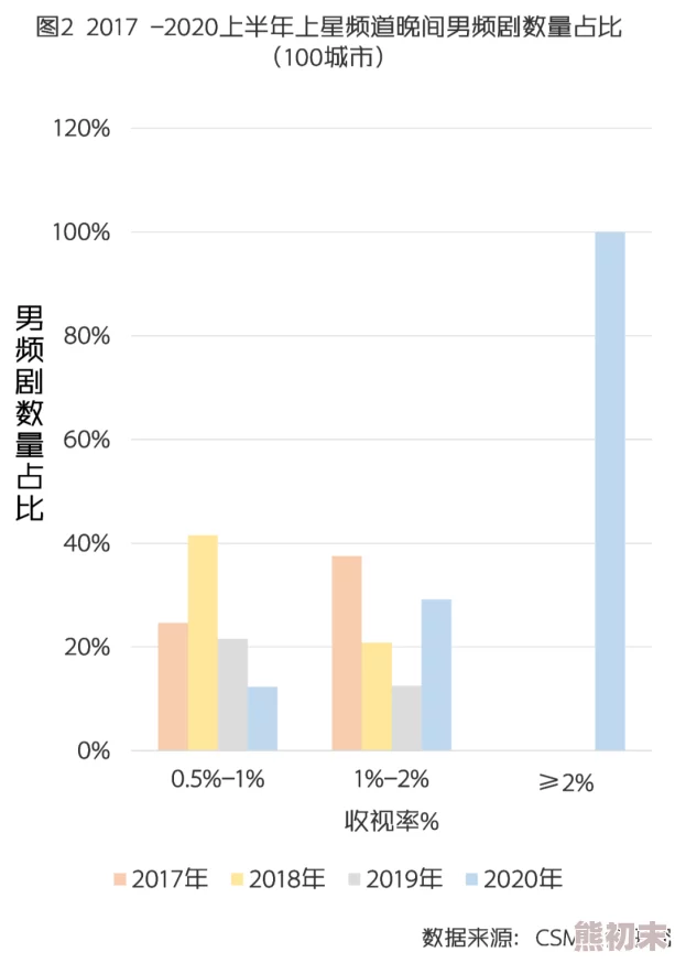 国产精品污视频：最新动态揭示了该领域的市场趋势与用户偏好，吸引了越来越多的关注与讨论