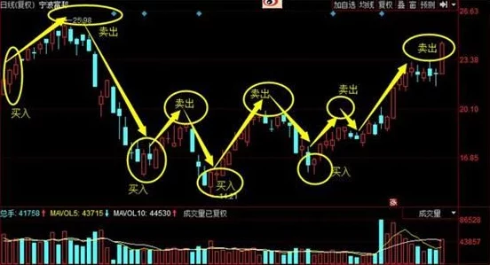 高效掌握比特人生黄铜技能：获取与提升的全面精彩方法