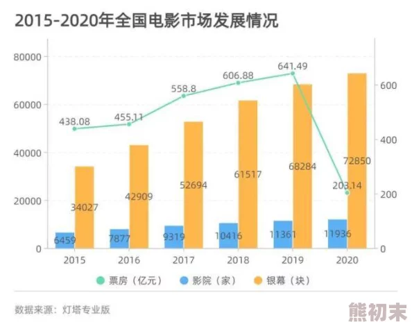 国产一区二区三区四区五区网友认为这一政策将促进国内影视产业的发展，同时也希望能提升内容质量和观众体验