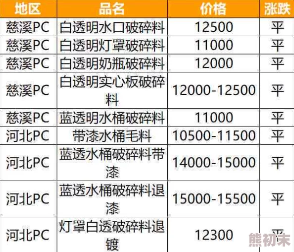 三角洲行动：探究高价值钥匙卡的可使用次数与限制