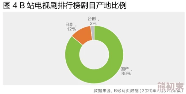 国产在线视频国产永久视频，内容丰富多样，满足了不同用户的需求，非常好用！