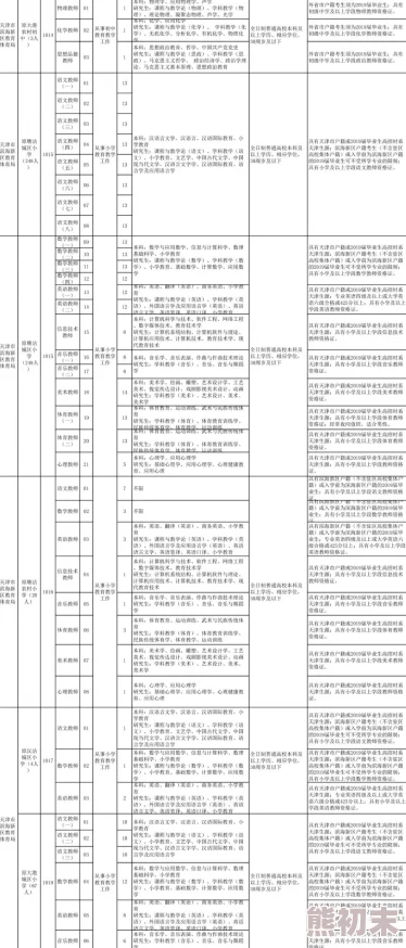 高度关注：三角洲行动详细且优化的配置需求及推荐方案