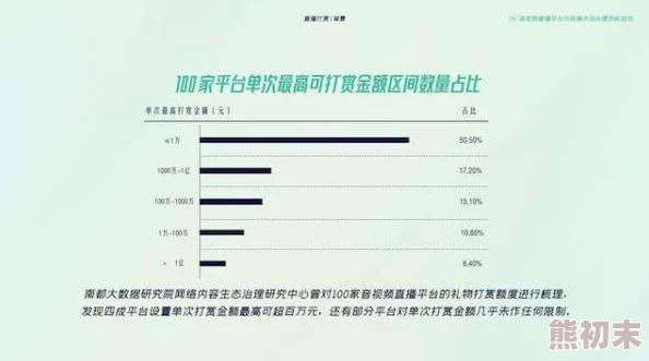 999精品国产网友认为该内容可能涉及成人向素材，呼吁加强对网络内容的监管与审查，以保护未成年人免受不良信息影响