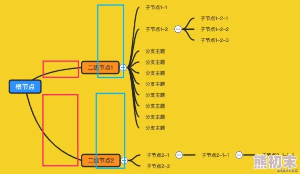 java成品网站源码的开发与应用研究：基于现代Web技术的实践分析与案例分享