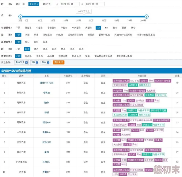 国产99热99网友认为该产品性价比高且质量可靠，适合日常使用，尤其在年轻人中受到了广泛好评