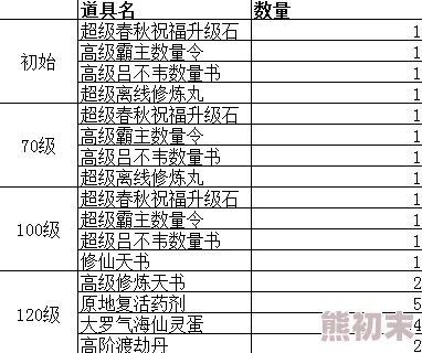 仙命决详尽境界划分体系与等级表：探索超凡入圣的奇妙之旅