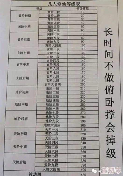 仙命决详尽境界划分体系与等级表：探索超凡入圣的奇妙之旅