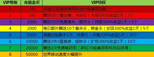 最全面的仙命决VIP价格表更新 豪华VIP充值金额大全概览