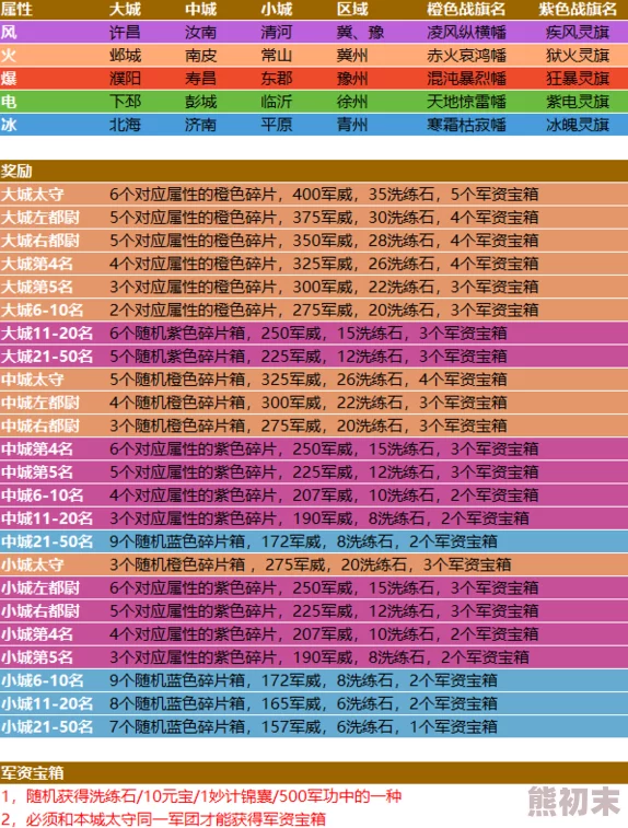 详尽解析：微微三国武将升星必备材料表与高效升星技巧