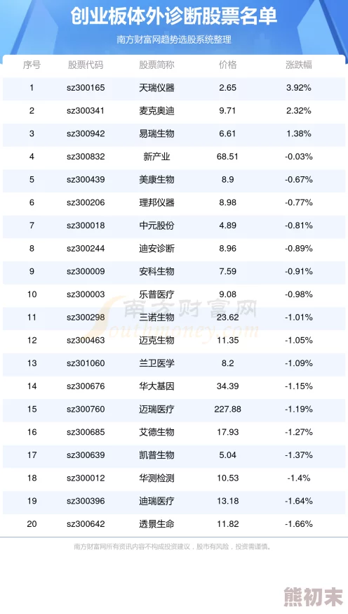 全新详尽版新倚天屠龙记v1至v15所需费用及VIP价格等级表