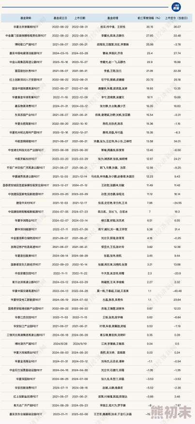 全新详尽版新倚天屠龙记v1至v15所需费用及VIP价格等级表