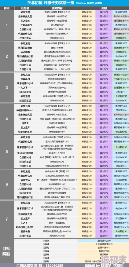 震撼发布！2024年山海经幻想录新区开服时间表精彩一览