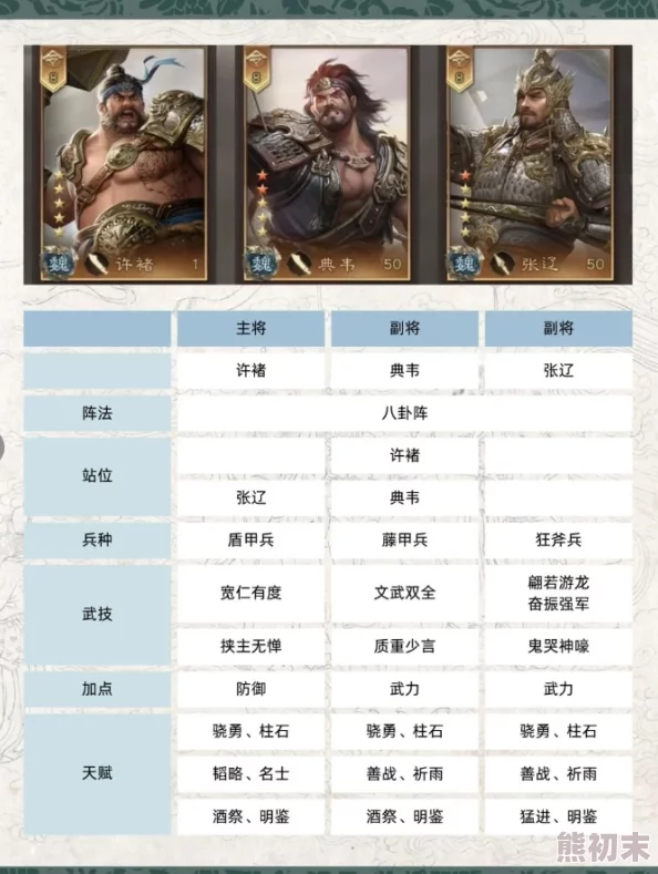 三国群英传鸿鹄霸业：顶尖武将强度排行，探寻最强无敌战将