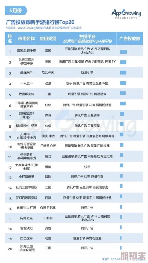 详尽博游萌闯三国VIP价格表及豪华充值金额大全