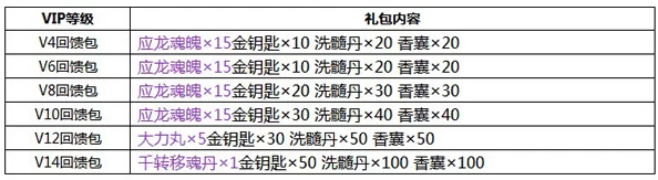 详尽的剑侠向前冲VIP价格表：各等级充值金额全览，尊享特惠概览