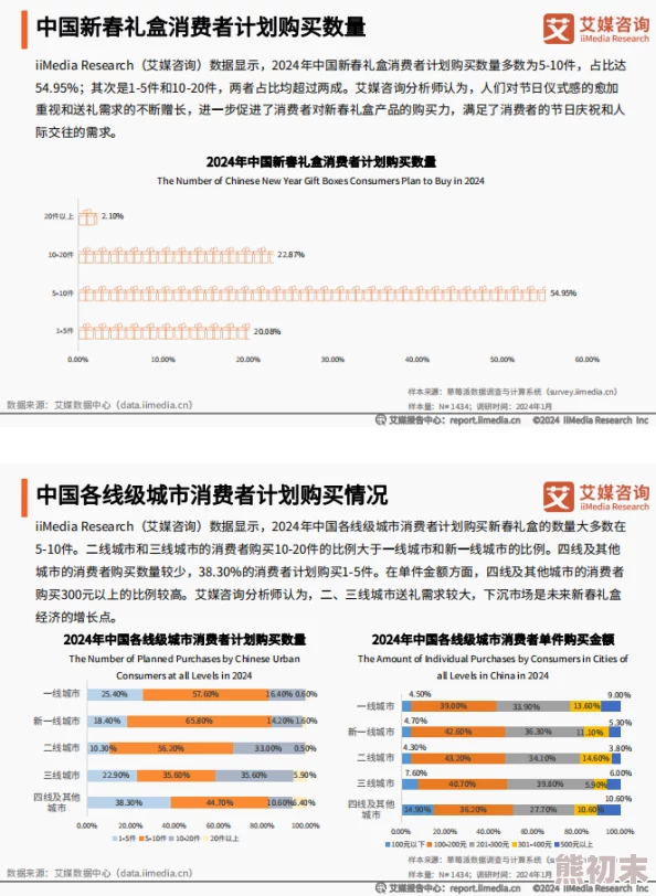 国产精品无码一线二线：最新动态揭示市场趋势与消费者偏好的变化，推动行业发展新机遇