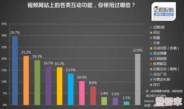 亚洲国产视频网网友认为该平台内容丰富多样，用户体验良好，但也有部分人对广告频率表示不满，希望能有所改善