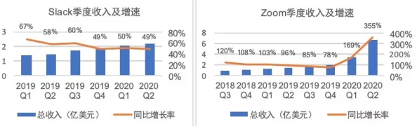 俄罗斯Zoom人与Zoom哪个好：最新动态分析两者在功能、用户体验及市场表现上的差异与优势