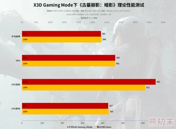 超值暗影格斗3促销码2024-尊享长期有效豪华礼包兑换码