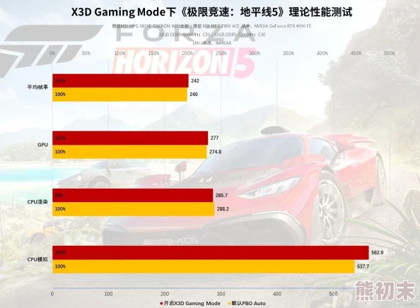 超值暗影格斗3促销码2024-尊享长期有效豪华礼包兑换码