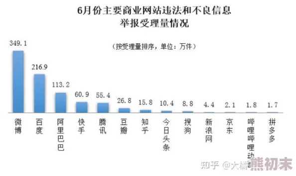 中国一级做a爰片久久毛片网友认为该内容不适合未成年人观看，并呼吁加强对网络视频的监管和审查