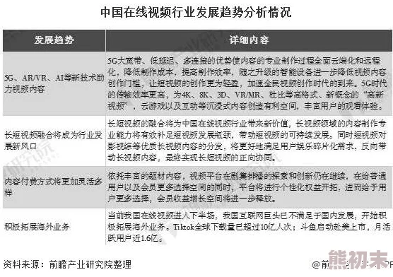 92国产福利视频一区二区：最新动态与发展趋势分析，探讨其在国内外市场的影响力及用户反馈情况