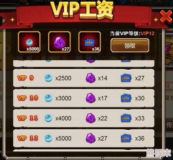 详尽夺宝传世VIP价格表与高额充值金额一览指南