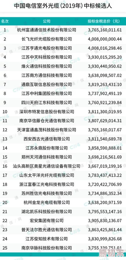 2024年精选黎明救援兑换码大全-真实有效且丰富的礼包码集合