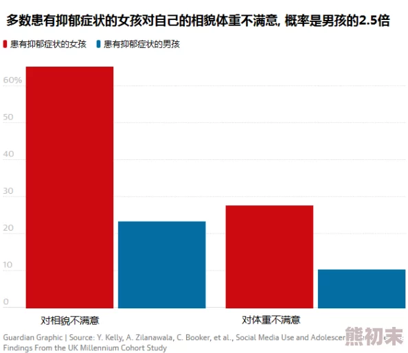 yin乱大集合：最新进展揭示了该现象在社交媒体上的传播及其对年轻人心理健康的影响