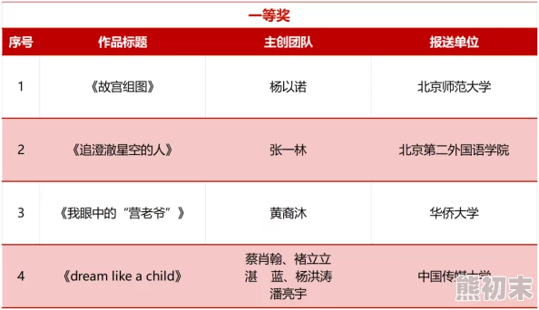 国产吹潮视频在线观看网友认为这种视频内容新颖有趣，吸引了不少年轻观众的关注，同时也引发了一些关于文化传播的讨论