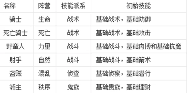 详尽永暮幻想英雄升星进化材料表及高效进化攻略