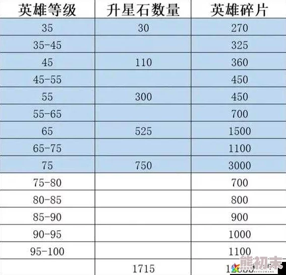 详尽永暮幻想英雄升星进化材料表及高效进化攻略