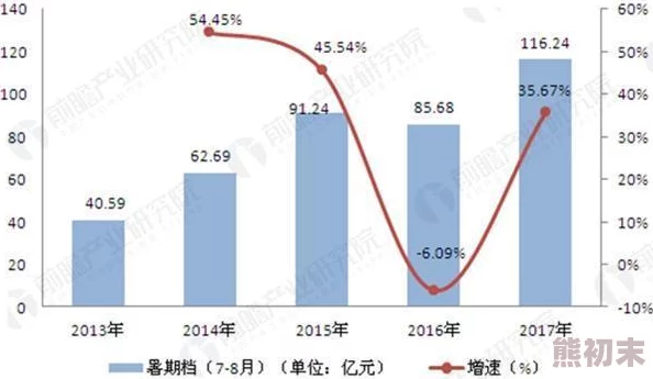 AV电影在线观看：最新动态与行业趋势分析，探讨未来发展方向及观众需求变化