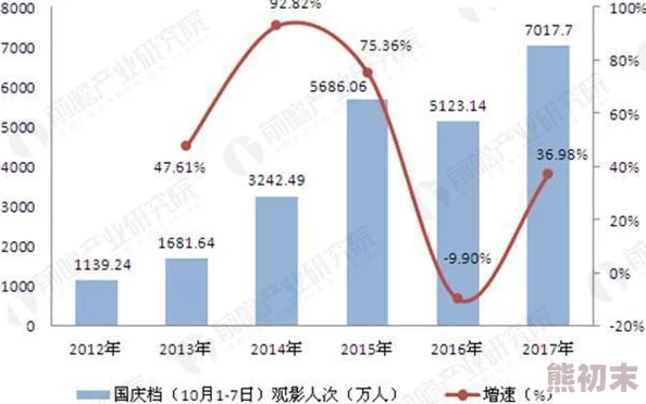 AV电影在线观看：最新动态与行业趋势分析，探讨未来发展方向及观众需求变化