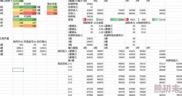 详尽解析狂暴幻想升星攻略与必备升星材料表一览