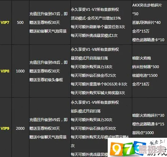 惊人逆袭之路：全面解析VIP价格表，直击满级VIP豪华充值金额