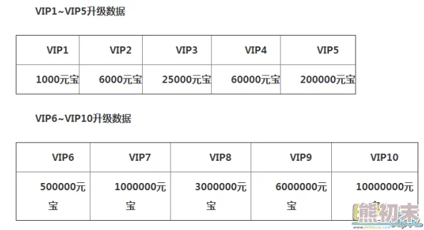 惊人逆袭之路：全面解析VIP价格表，直击满级VIP豪华充值金额