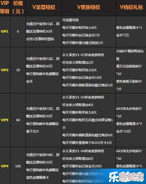 详尽的深空战境VIP价格表及尊贵VIP充值金额一览