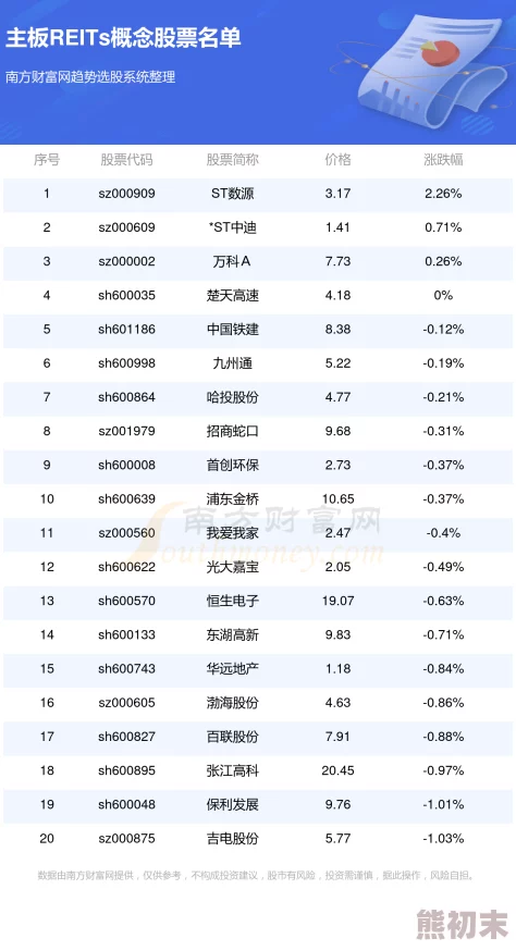 详尽的深空战境VIP价格表及尊贵VIP充值金额一览