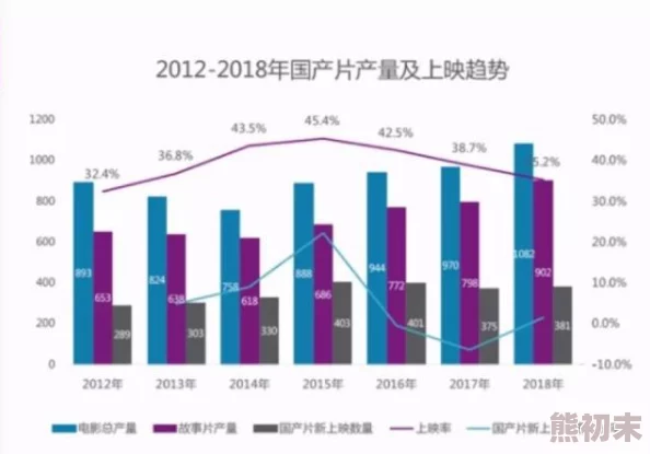 大陆老毛片：最新动态揭示行业发展趋势与市场变化，吸引了众多观众的关注与讨论