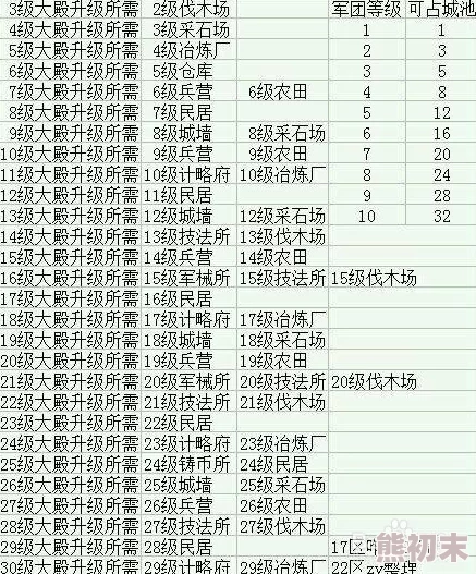 2024年详尽铁杆三国VIP价格表解析：晋升至VIP5所需费用揭秘